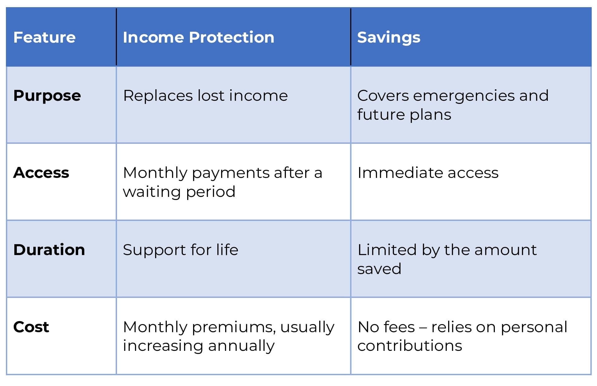 IP vs savings 2